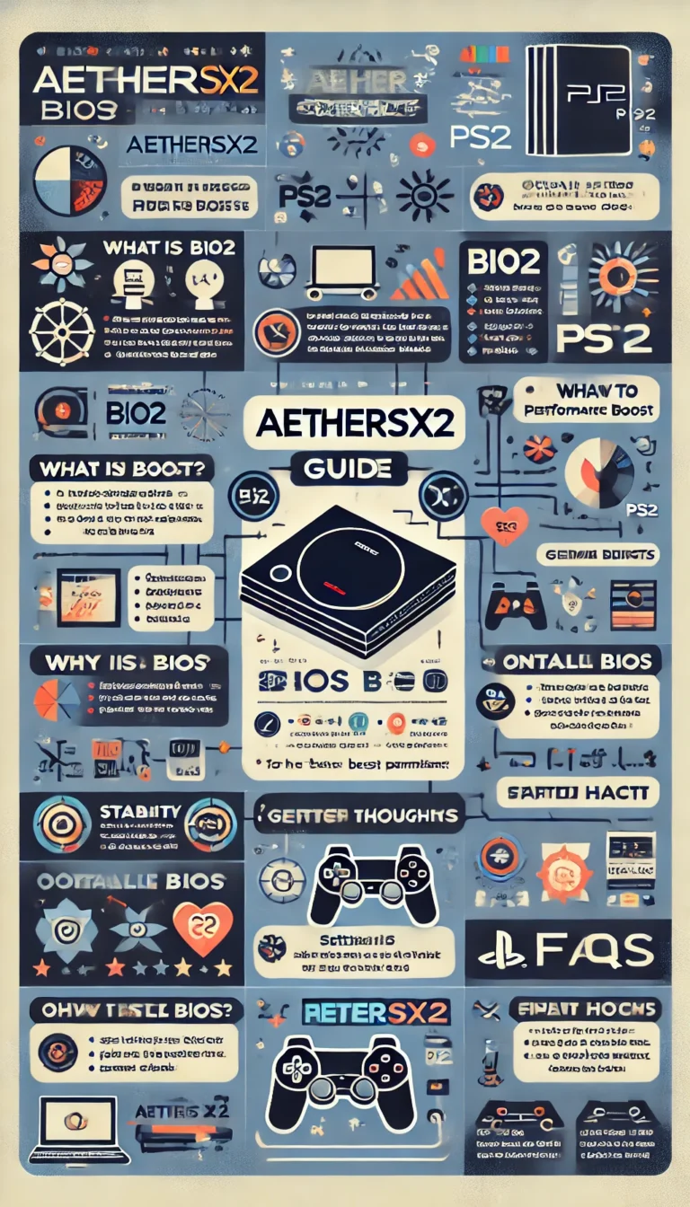 aethersx2 bios