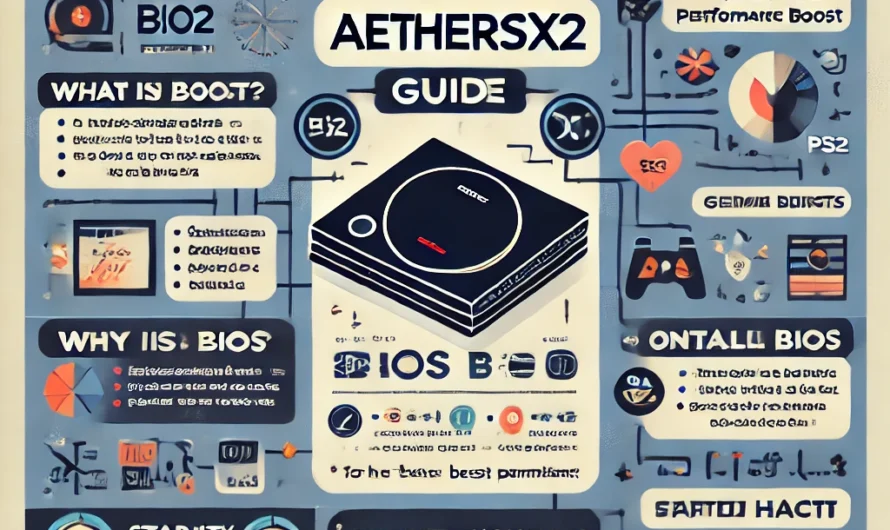 AetherSX2 BIOS: Everything You Need to Know for the Ultimate Gaming Experience