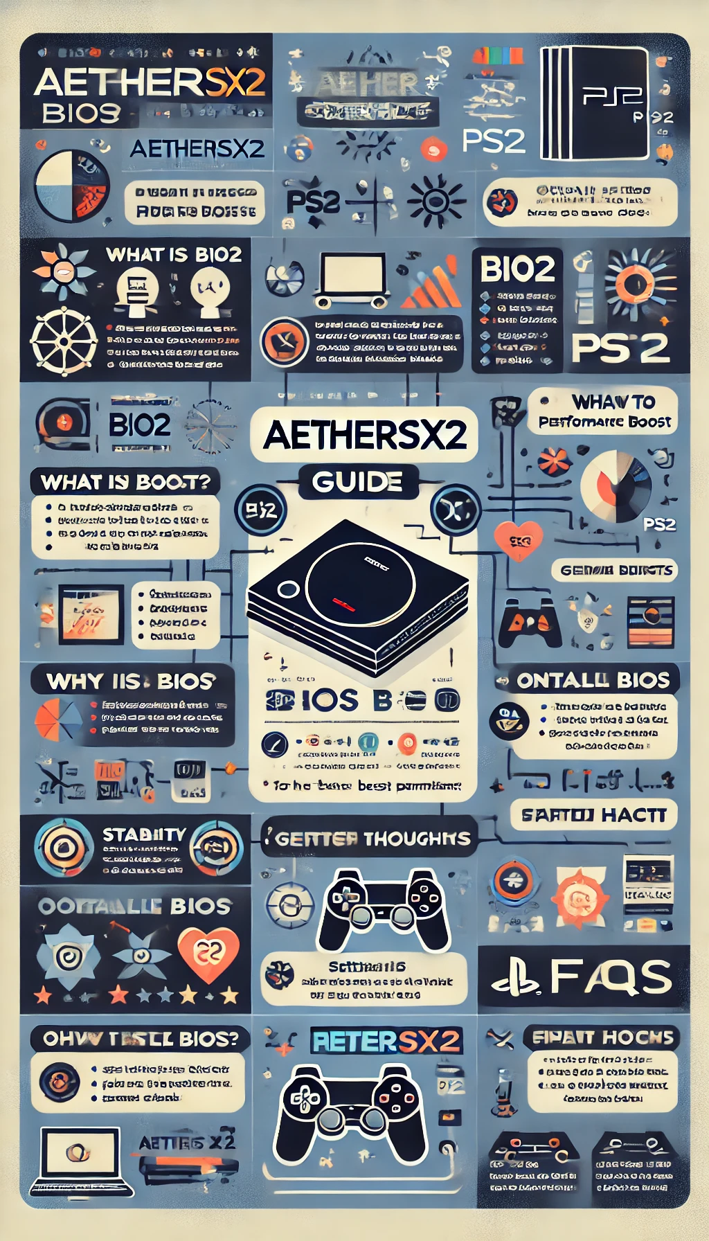 aethersx2 bios